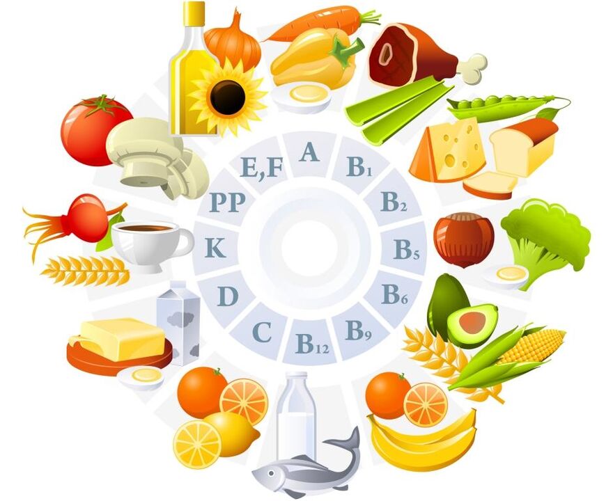 vitamíny v produktoch na zvýšenie potencie